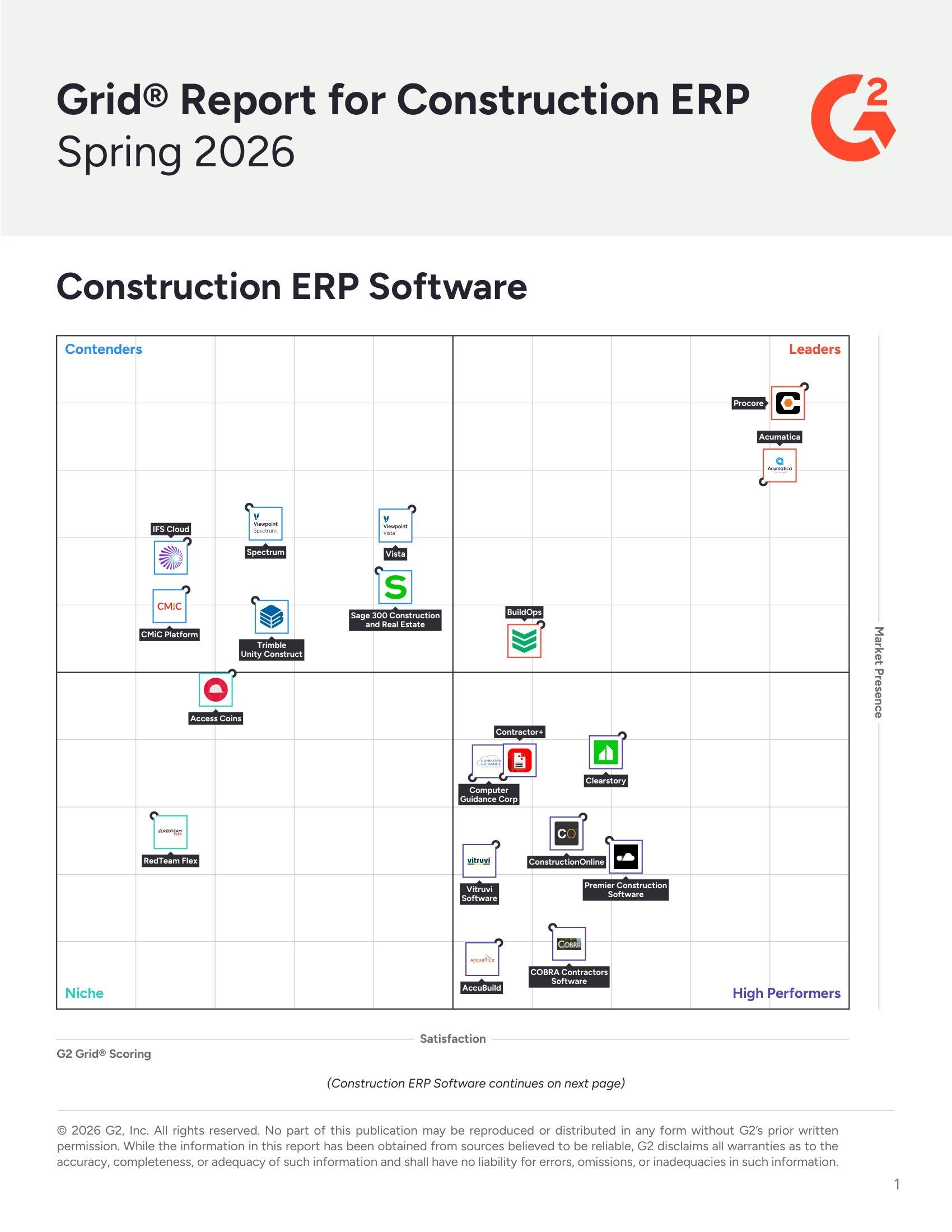 Spring 2026 G2 Grid® Report: Best Construction ERP Software