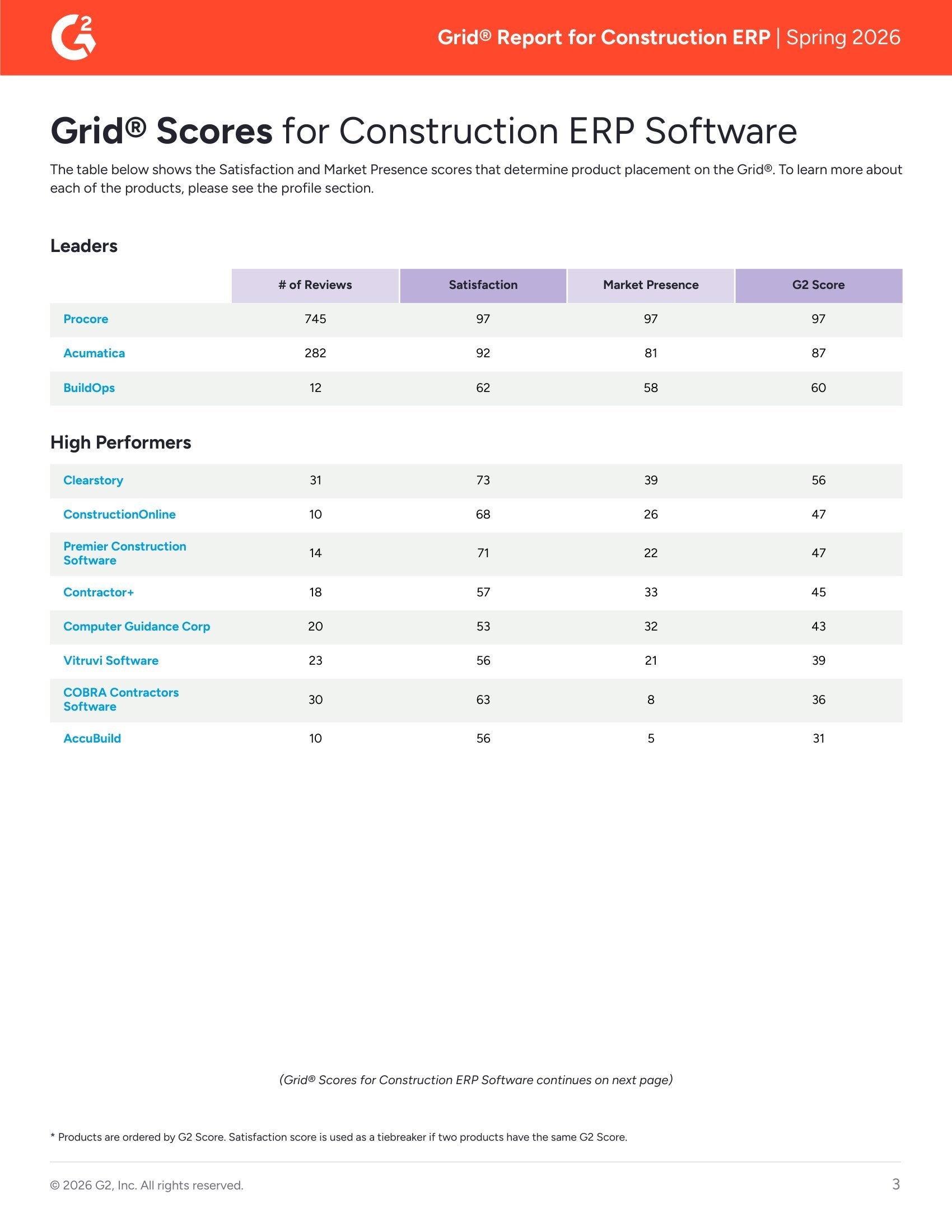Rapport G2 Grid® du printemps 2026 : Meilleur logiciel ERP pour la construction, page 2