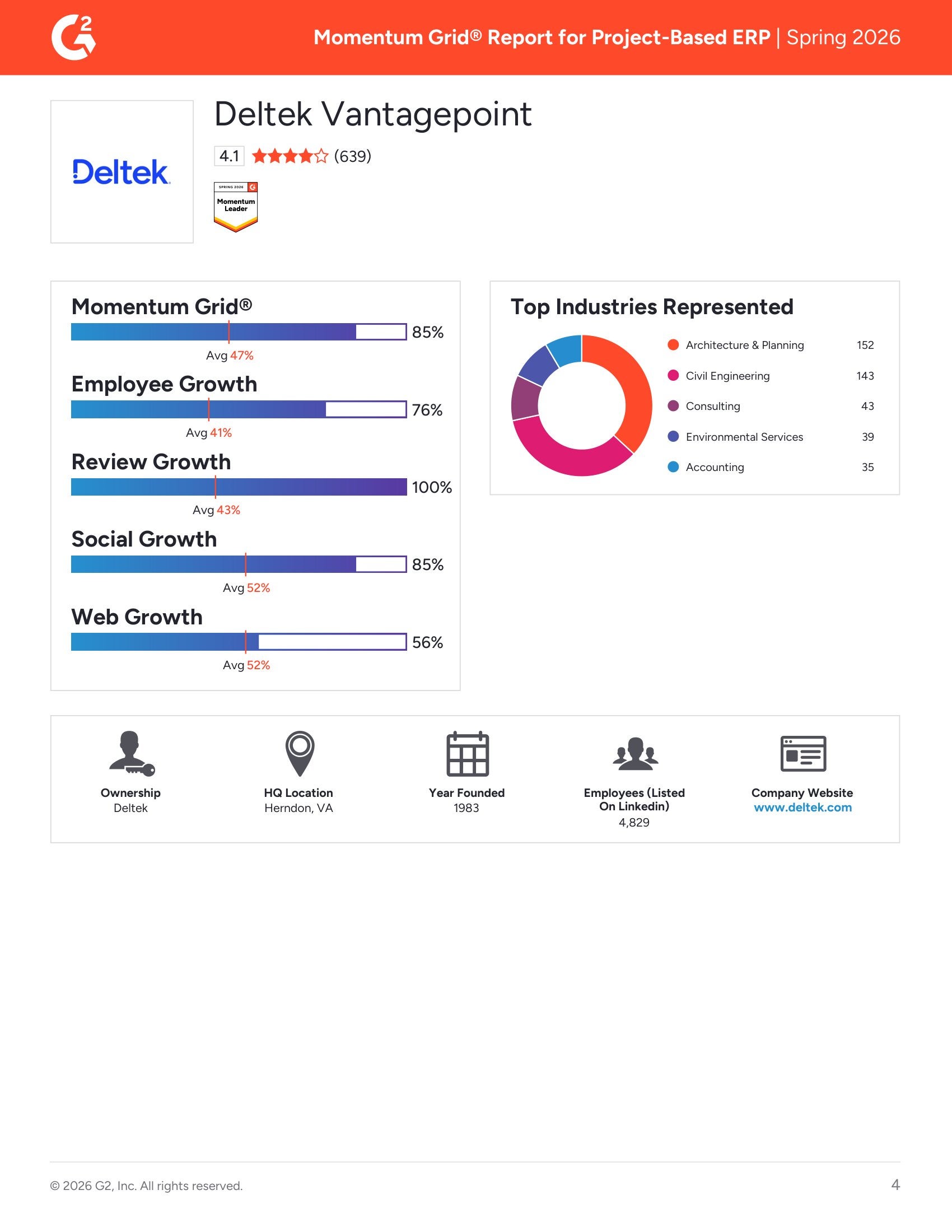 Momentum Grid® Report for Project-Based ERP Spring 2026, page 3