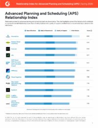 G2 Relationship Index APS