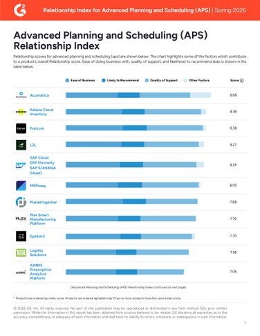 G2 Relationship Index APS