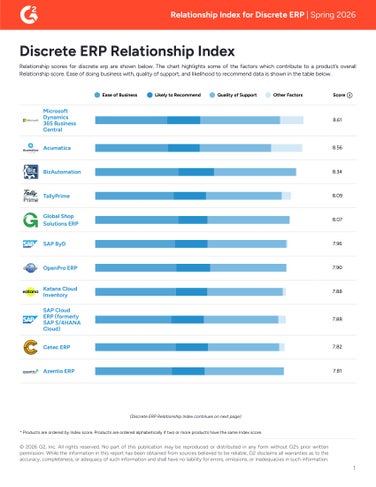 G2 Relationship Index Discrete ERP