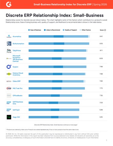 G2 Relationship Index Small-Business Discrete