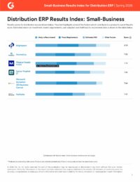 G2 Results Index Small-Business Distribution