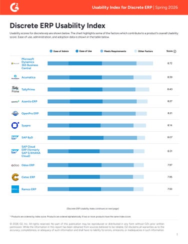 G2 Usability Index Discrete ERP