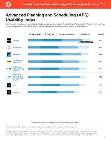 G2 Usability Index Advanced Planning and Scheduling (APS)