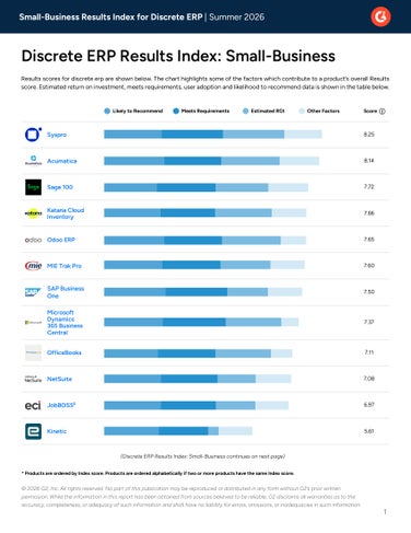 G2 Results Index Small-Business Discrete