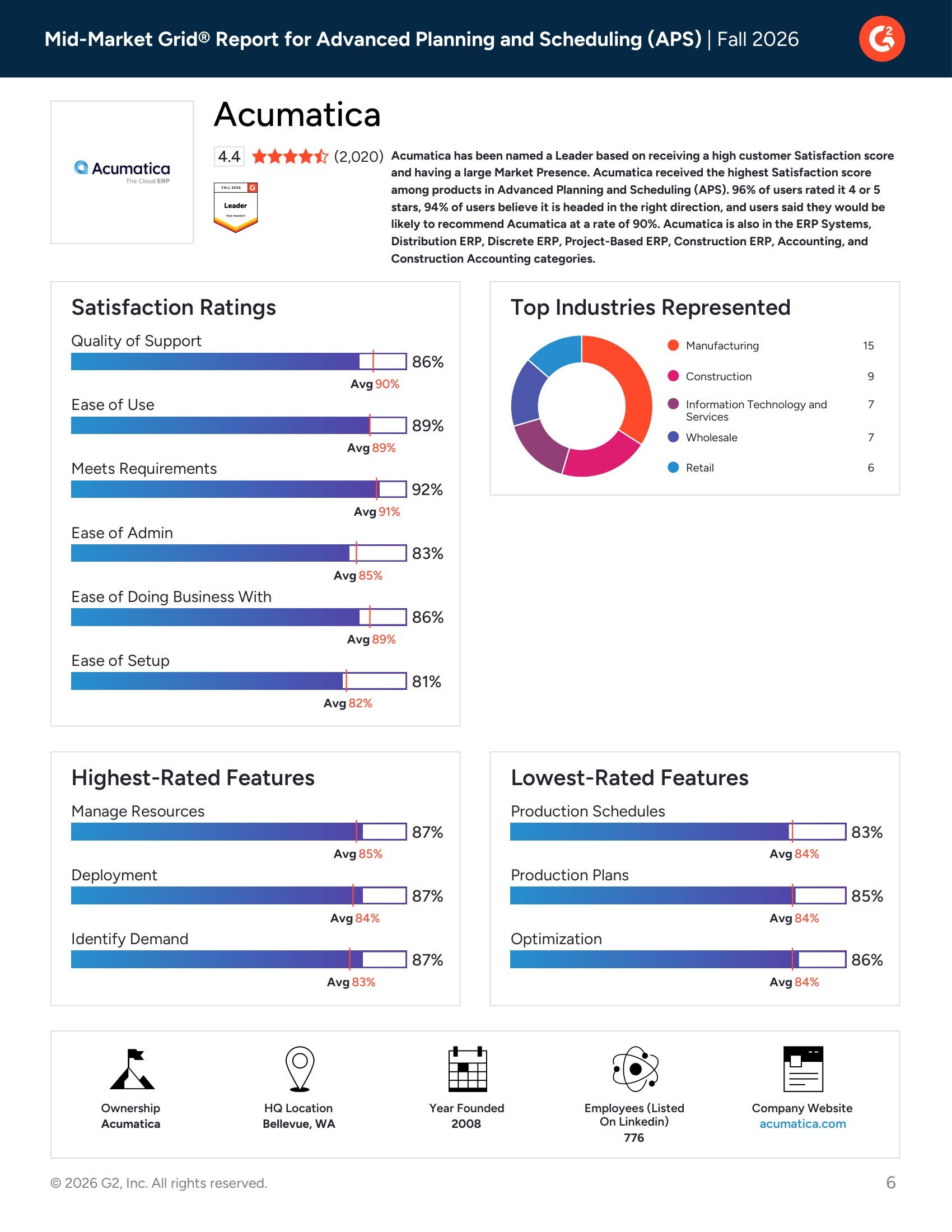 Acumatica Ranked #1 in G2’s Fall 2026 APS Mid-Market Grid® Report, page 3