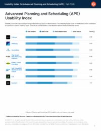 G2 Usability Index Advanced Planning and Scheduling (APS)