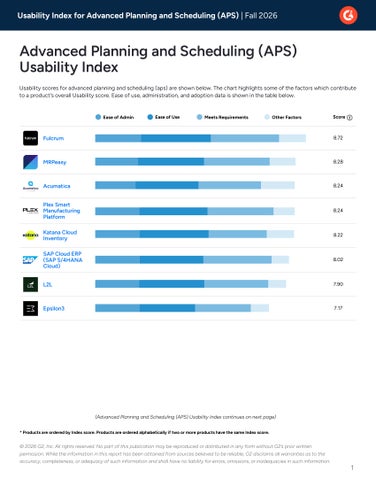 G2 Usability Index Advanced Planning and Scheduling (APS)
