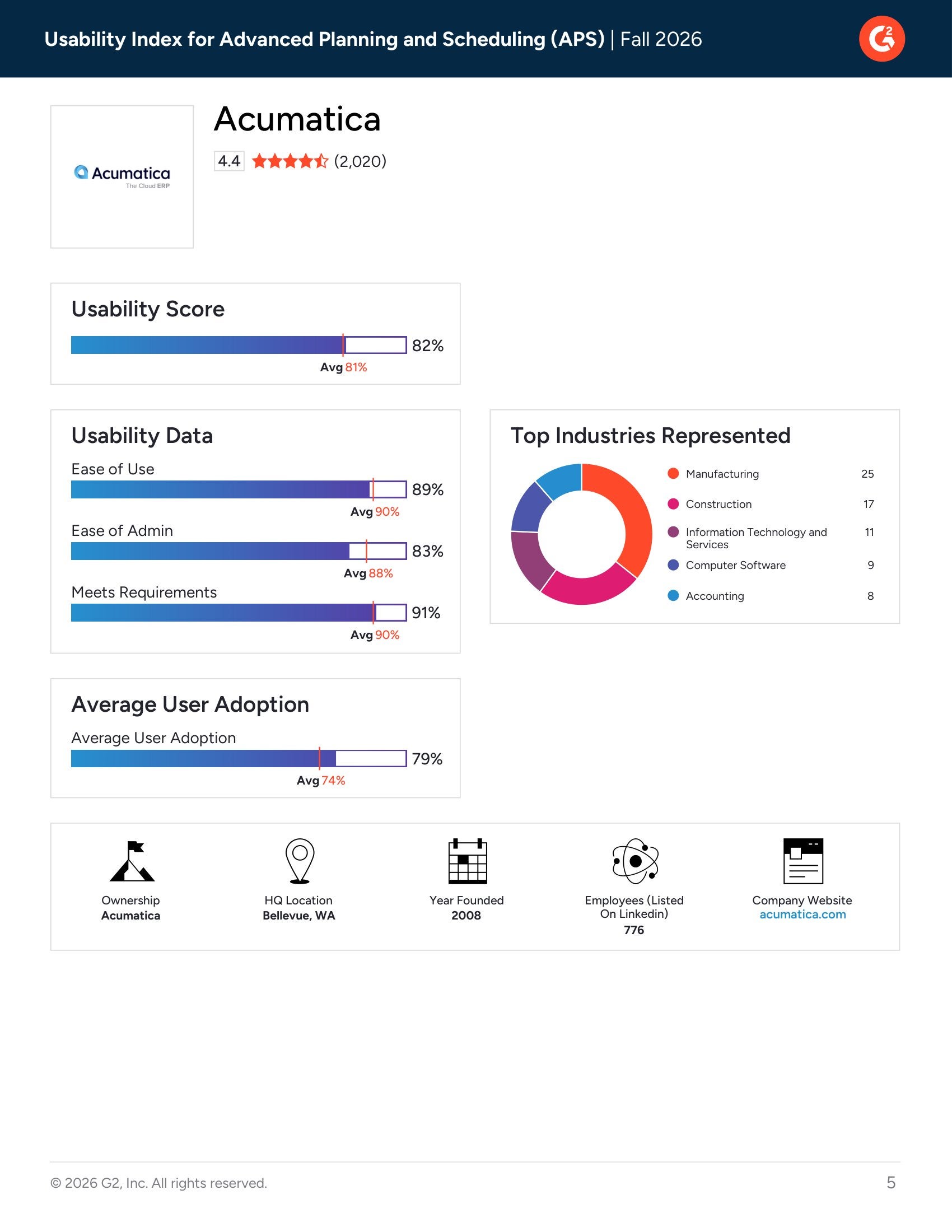 Acumatica Among Top Rated in Advanced Planning & Scheduling Usability Fall 2026, page 2