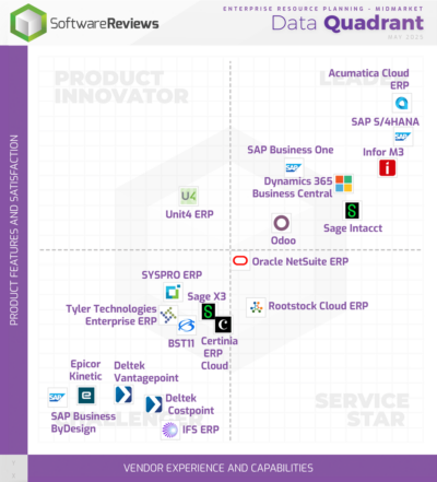 ITRG ERP MidMarket Acumatica vs Odoo