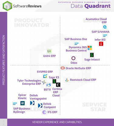 ITRG ERP MidMarket Acumatica vs NetSuite