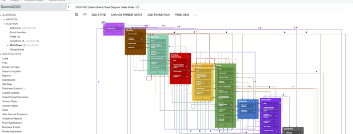 Personnalisations sans code : un guide complet des bases