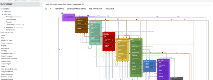 Personnalisations sans code : un guide complet des bases