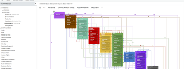 No-Code Customizations: A Comprehensive Guide to the Basics