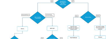 Unlocking Acumatica Web Services: REST API, OData, and Integration Best Practices