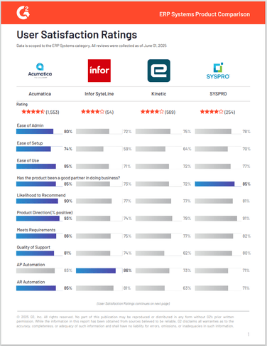 See How Acumatica Stacks Up Against Infor SyteLine, Kinetic, and SYSPRO