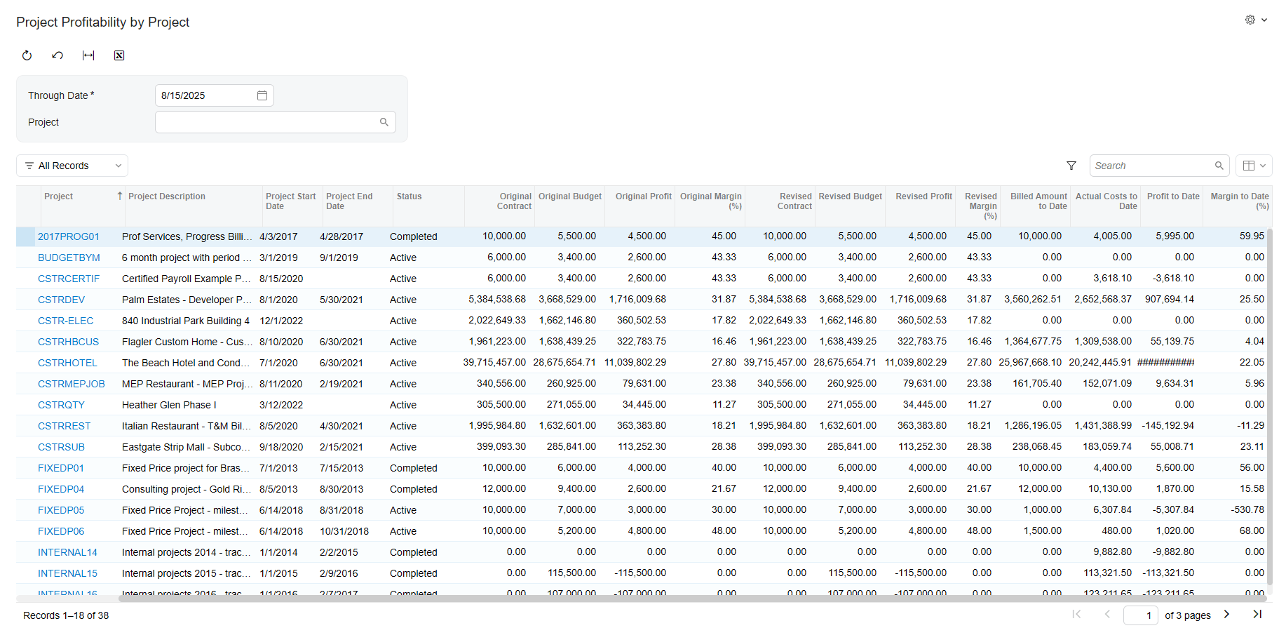 Impulse proyectos rentables con información basada en datos