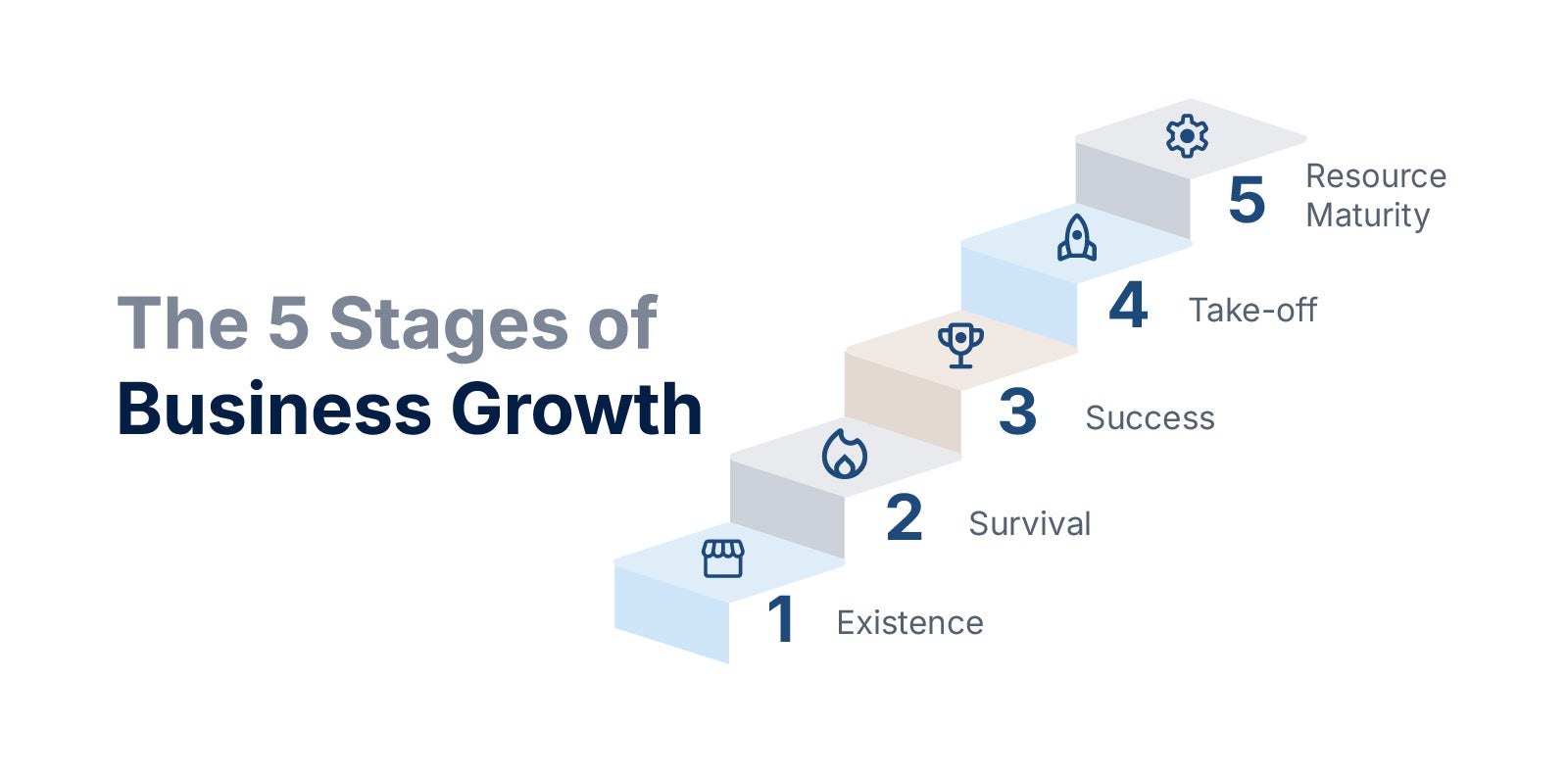 The 5 stages of Business Growth