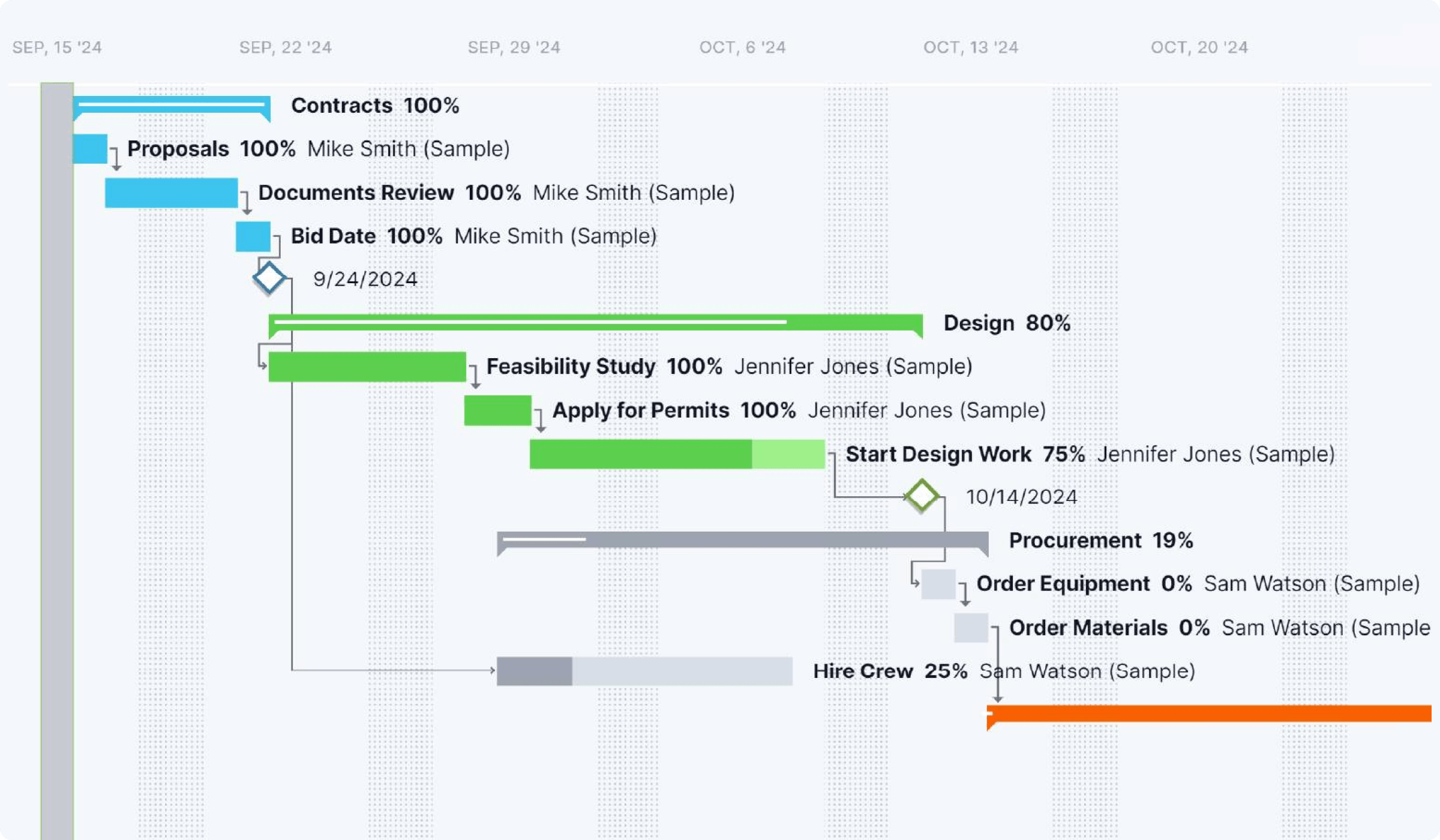 Resource Planning Screenshot of the Acumatica Resource Planning