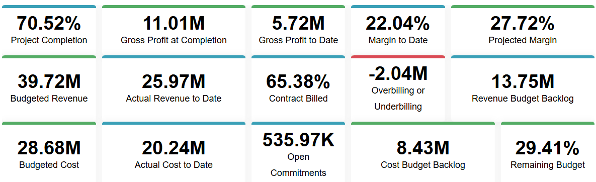 Screenshot of the Acumatica Project Dashboard