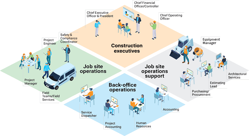 Construction Quadrants