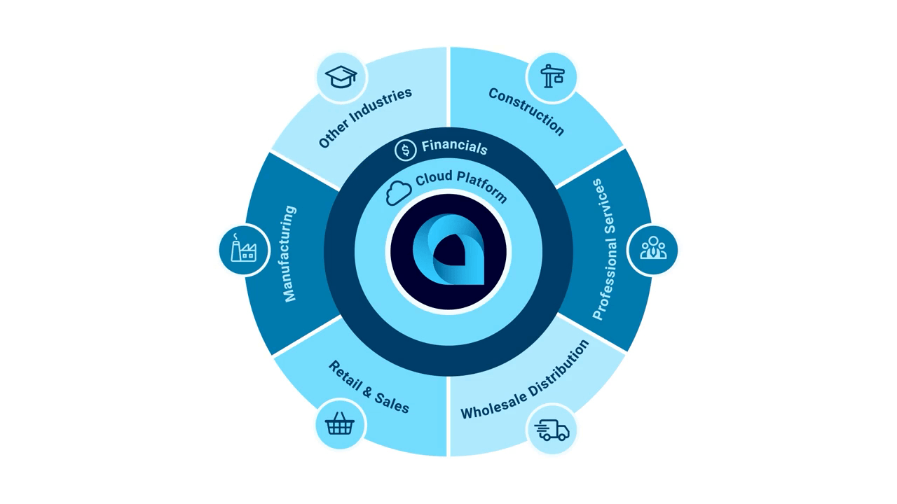 Acumatica Cloud ERP