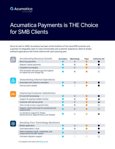 Acumatica Payments Head-to-Head Comparison
