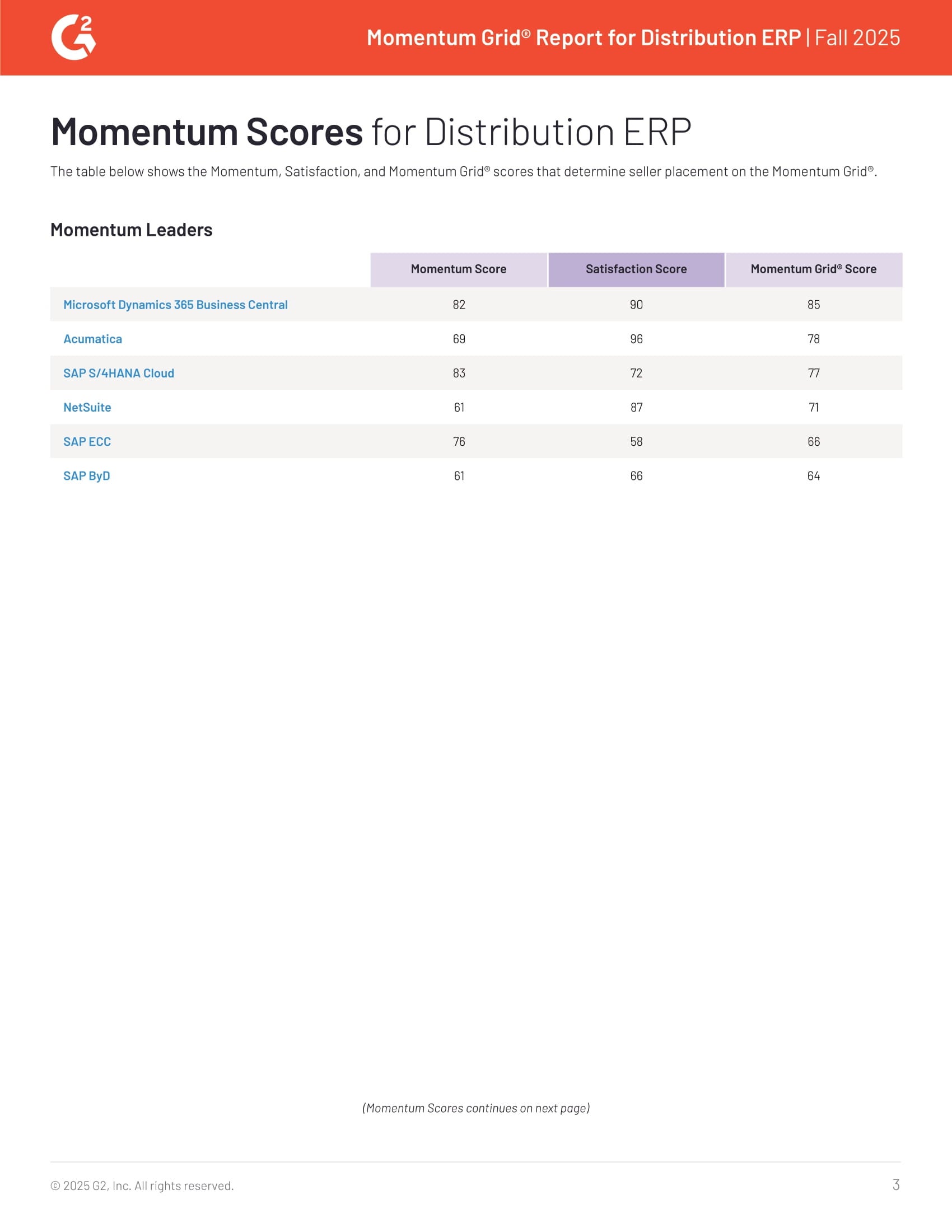 Momentum Grid® Report for Distribution ERP Fall 2025, page 2
