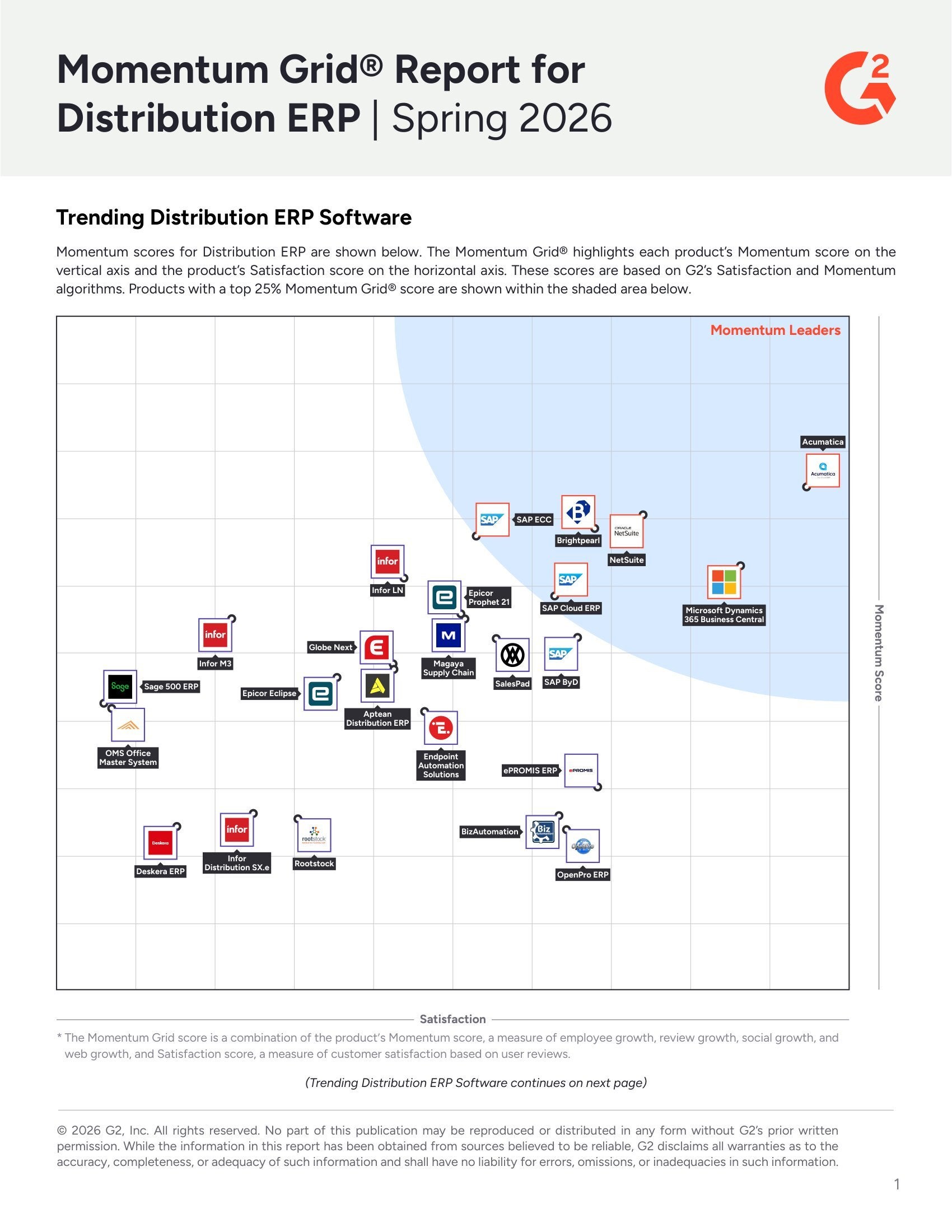 Acumatica Leads in G2's Momentum Grid® Report for Distribution ERP - Spring 2026, page 0