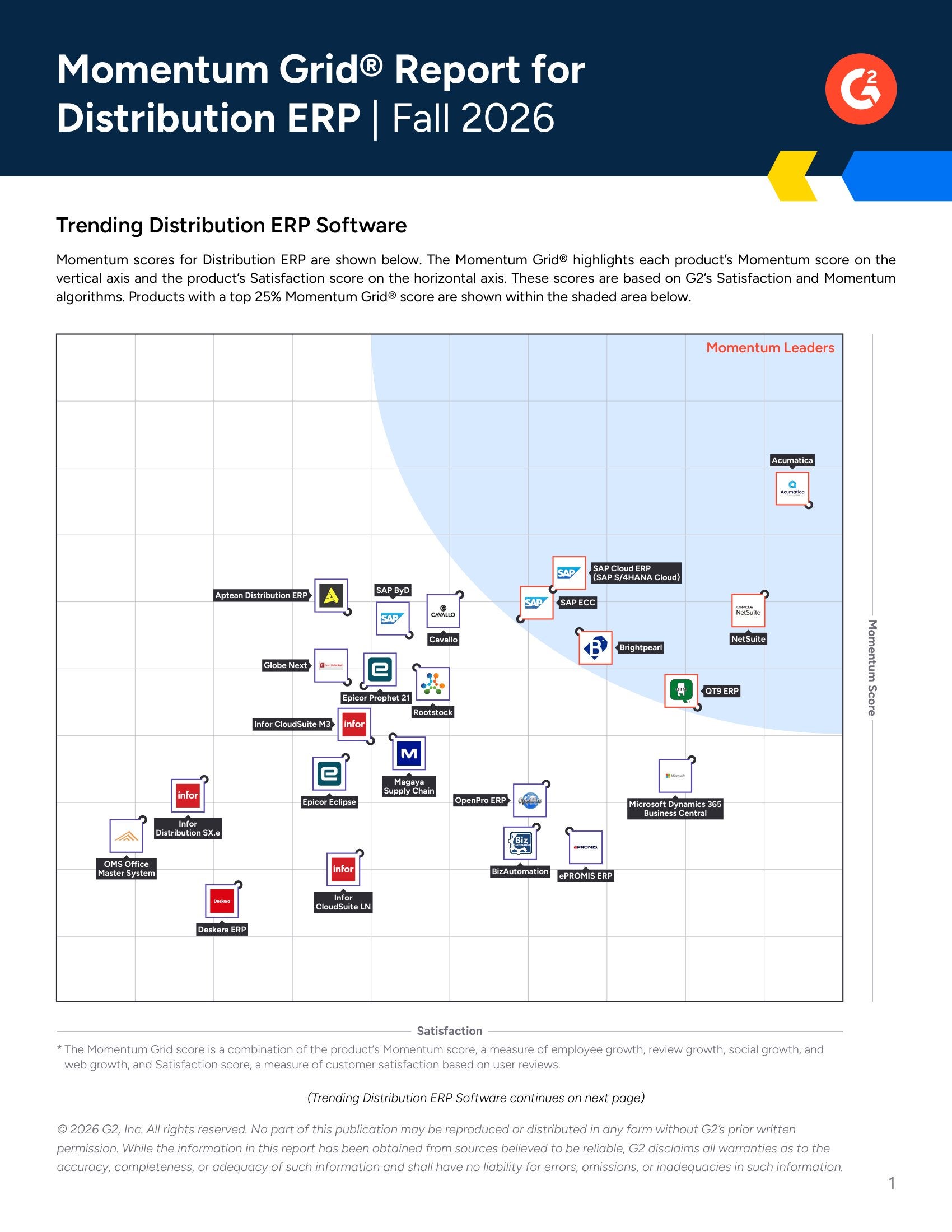 Acumatica Leads in G2's Momentum Grid® Report for Distribution ERP - Fall 2026, page 0