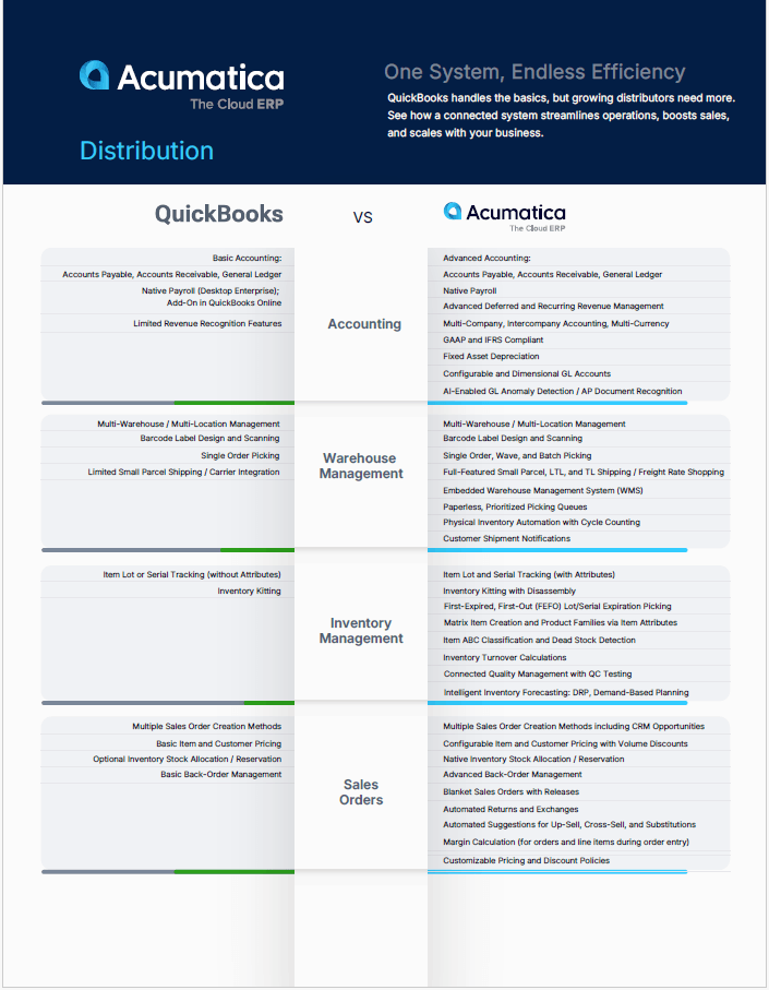 QuickBooks Comparison Chart for Distribution