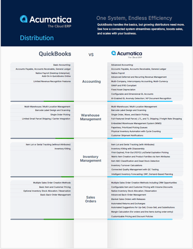 QuickBooks Comparison Chart for Distribution