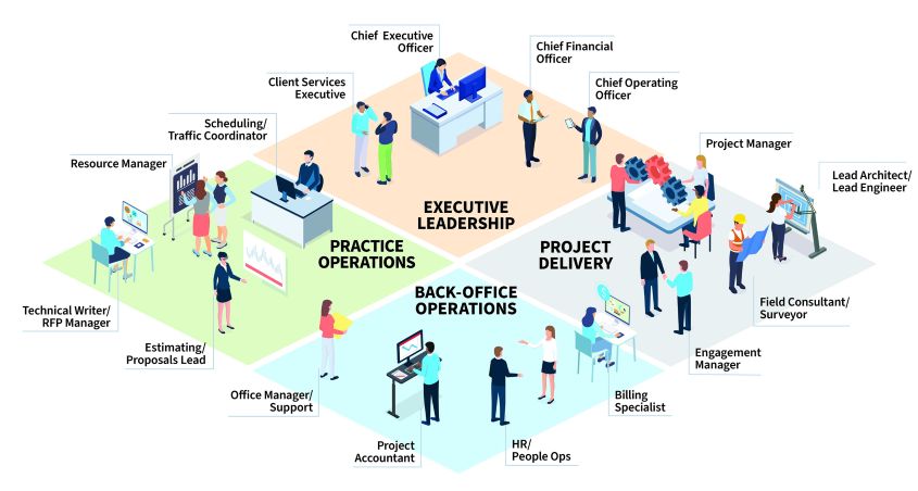Quadrant des services professionnels