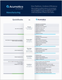 QuickBooks Migration for Manufacturing Comparison