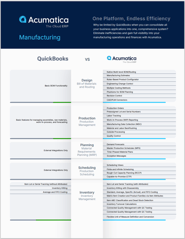 QuickBooks vs. Acumatica for Manufacturing