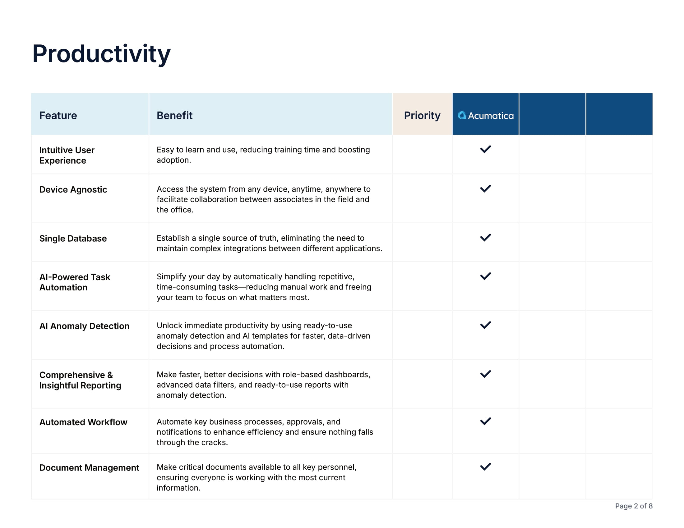Évaluation du logiciel ERP des services professionnels avec notre liste de contrôle, page 1