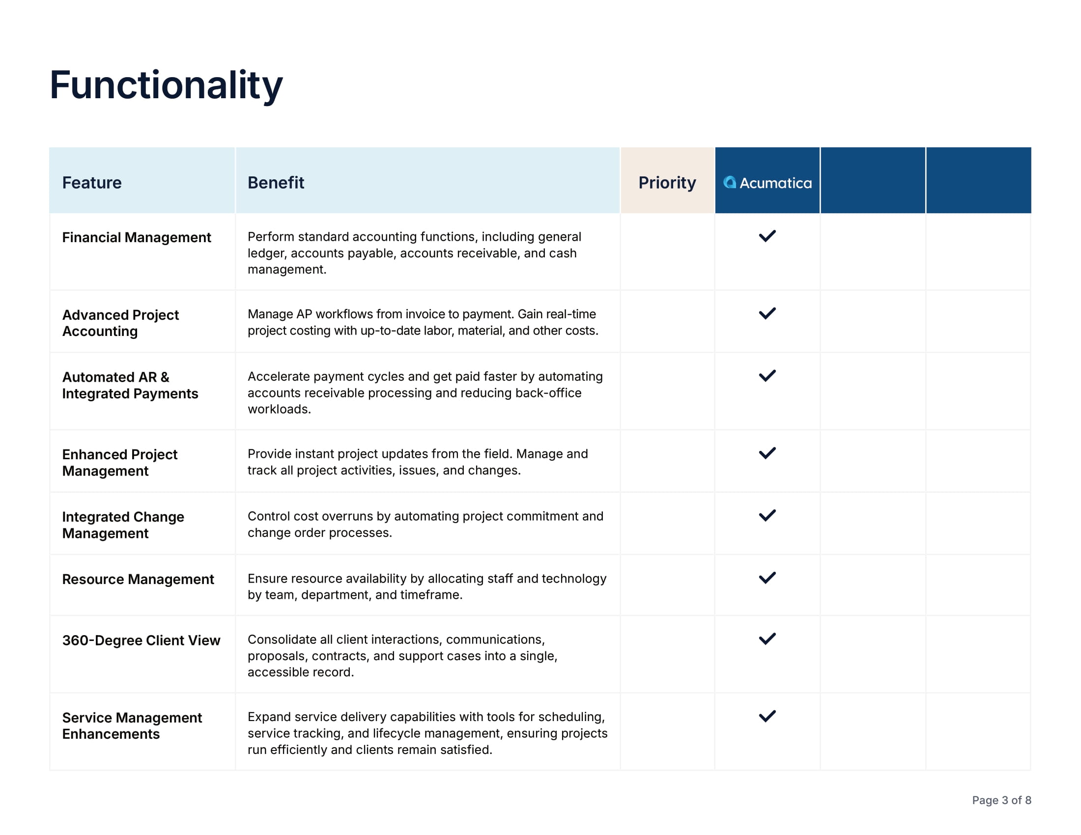 Évaluation du logiciel ERP des services professionnels avec notre liste de contrôle, page 2