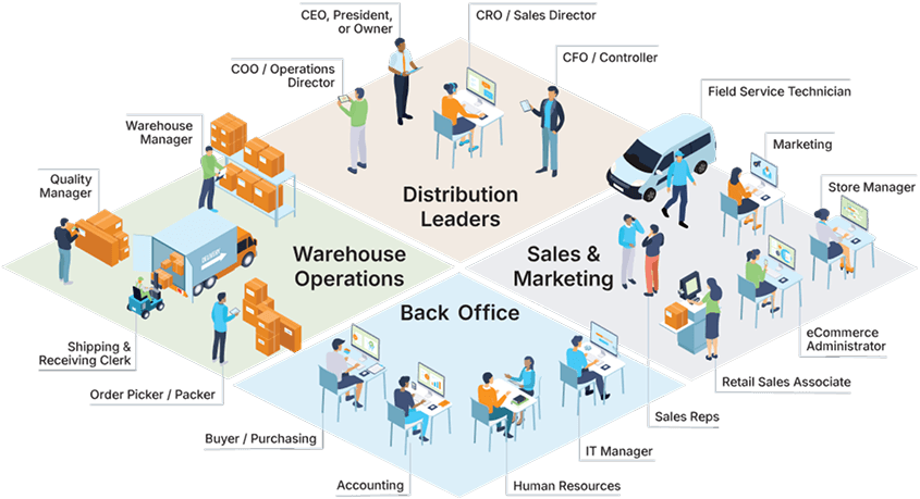 Distribution management roles