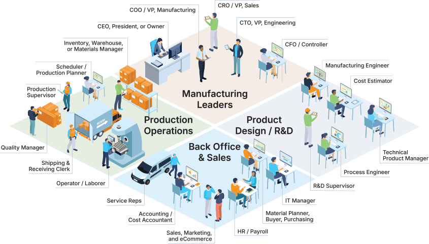 Professional Service Quadrant