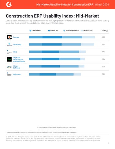 Mid-Market Usability Index for Construction ERP