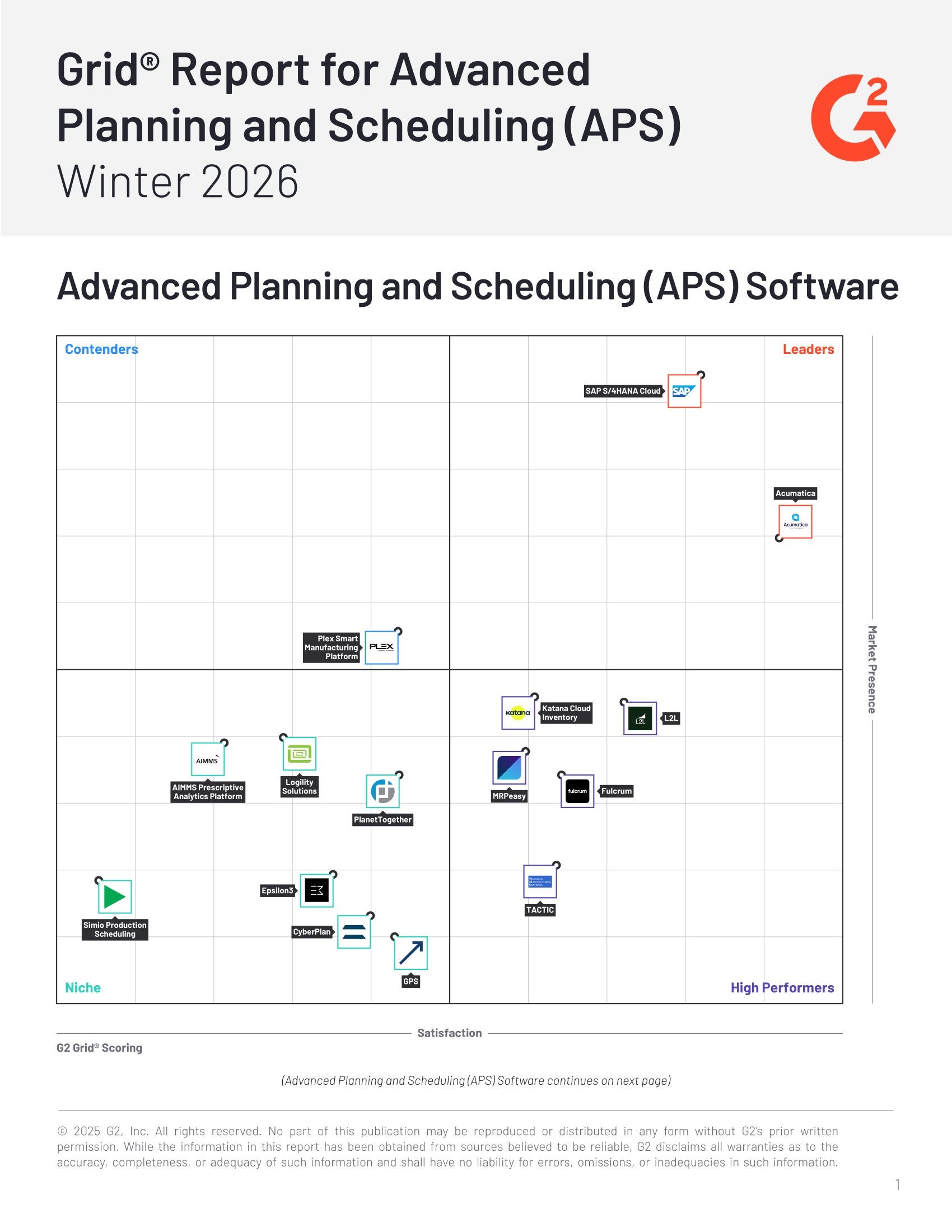Momentum Grid Report for Advanced Planning and Scheduling (APS)