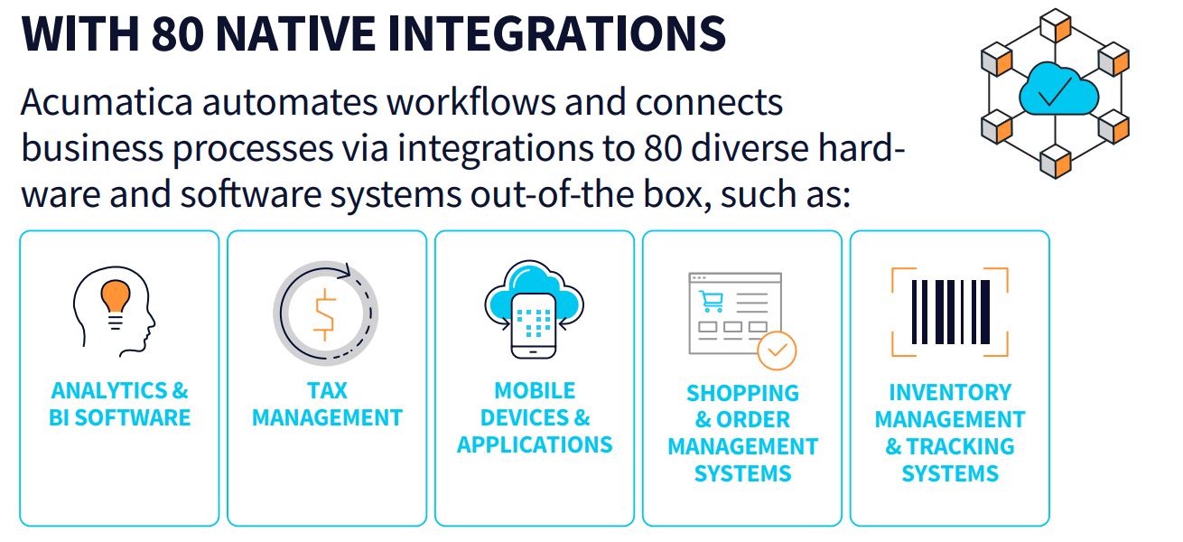 80 Native Integrations Acumatica - 80 Native Integrations