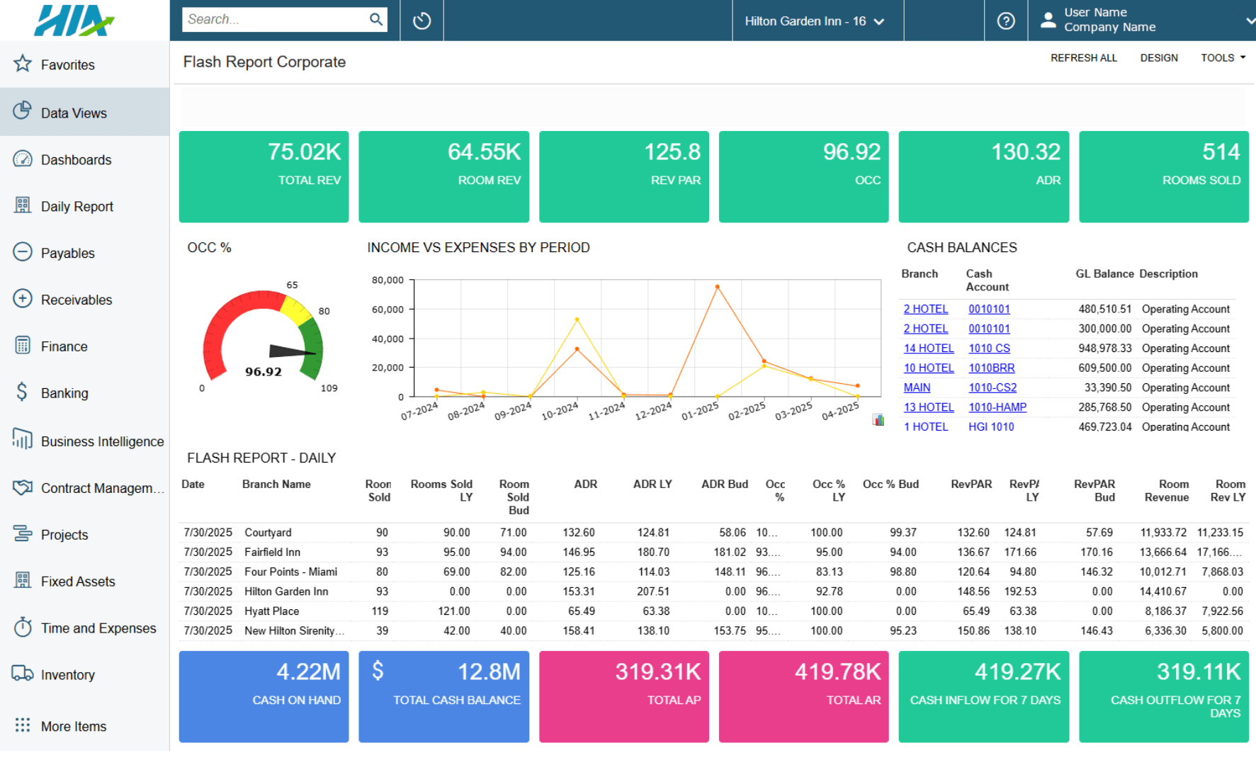 Property & Portfolio Dashboards