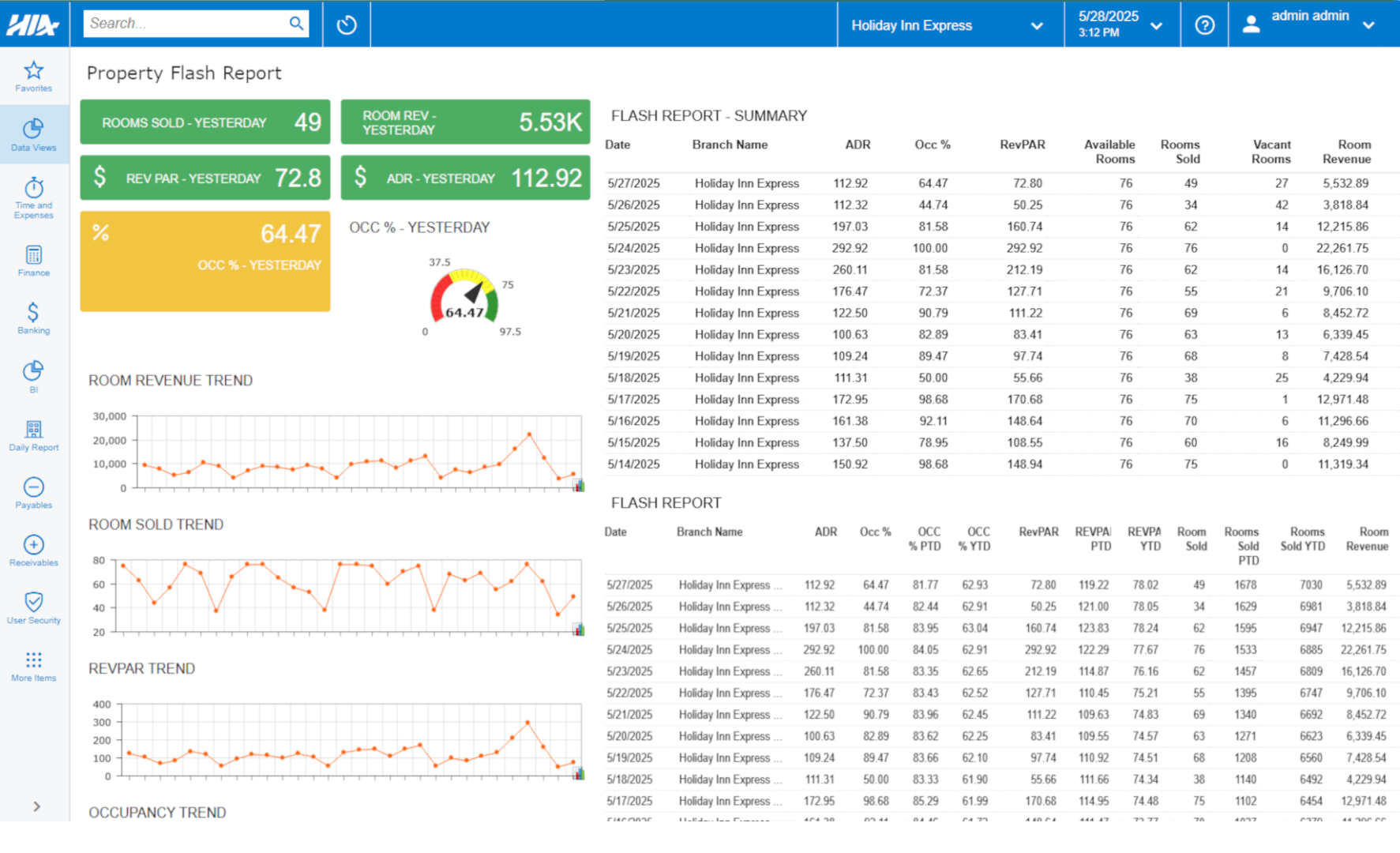 USALI Financial Reporting