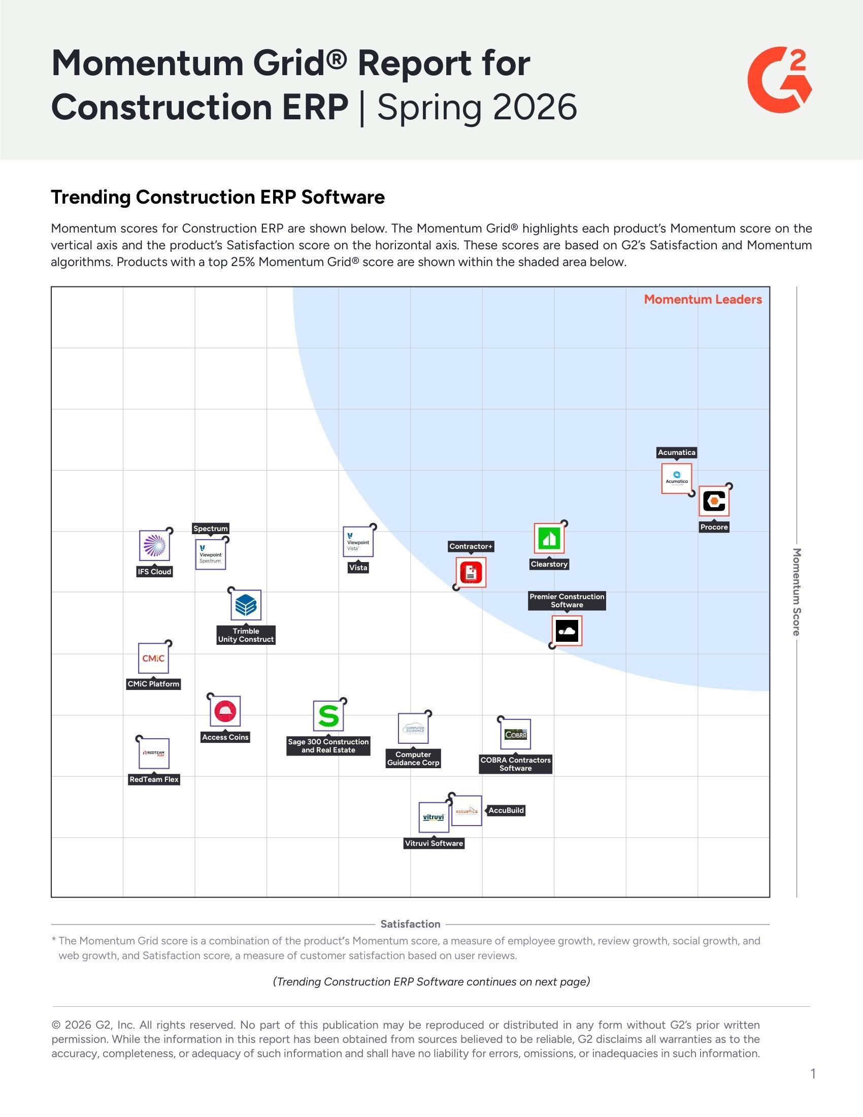 Acumatica Recognized as a Momentum Leader in G2 Construction ERP Grid® – Spring 2026