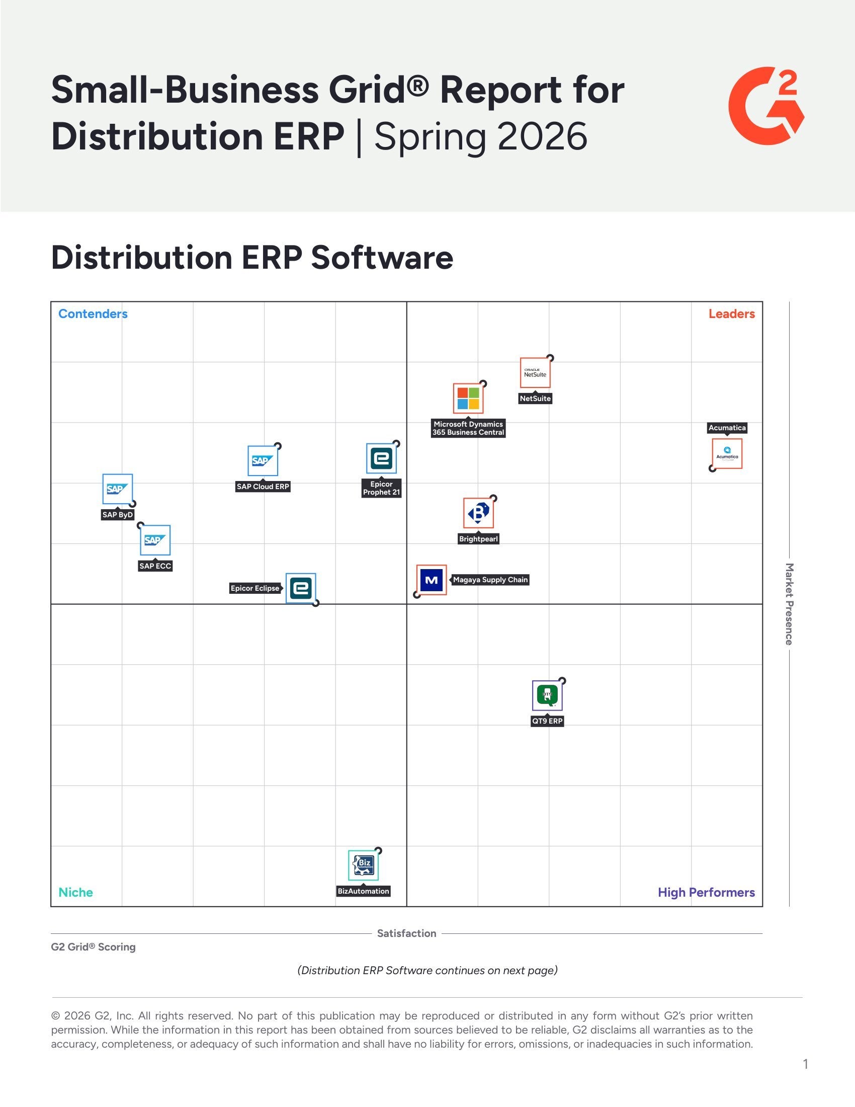 Acumatica Named a Leader in G2 Small-Business Distribution ERP Grid® – Spring 2026, page 0