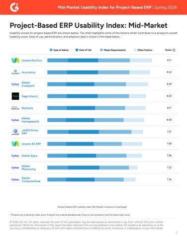 Mid-Market Usability Index for Project-Based ERP