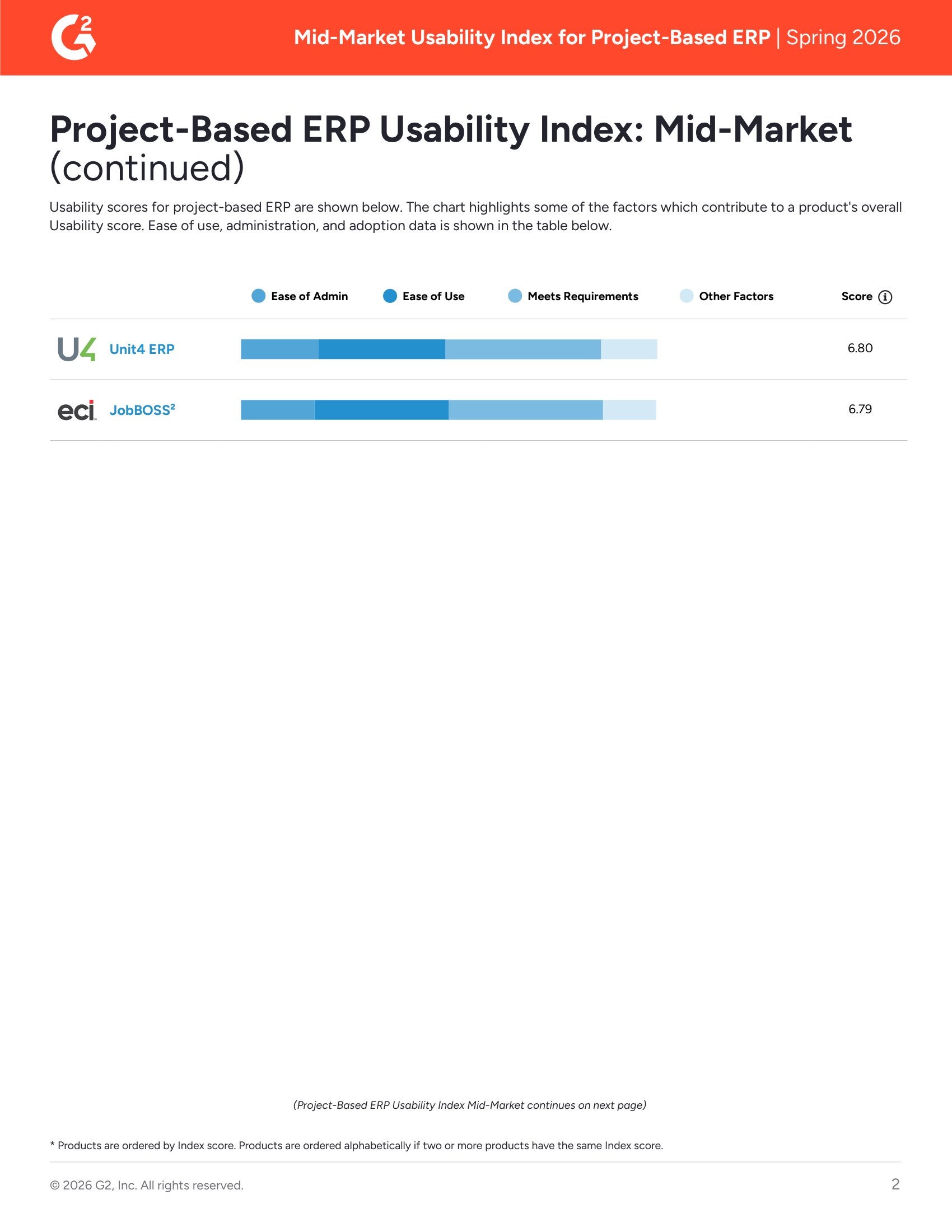 Acumatica Recognized as a Top Usability Leader in G2 Mid-Market Project-Based ERP Report – Spring 2026, page 1